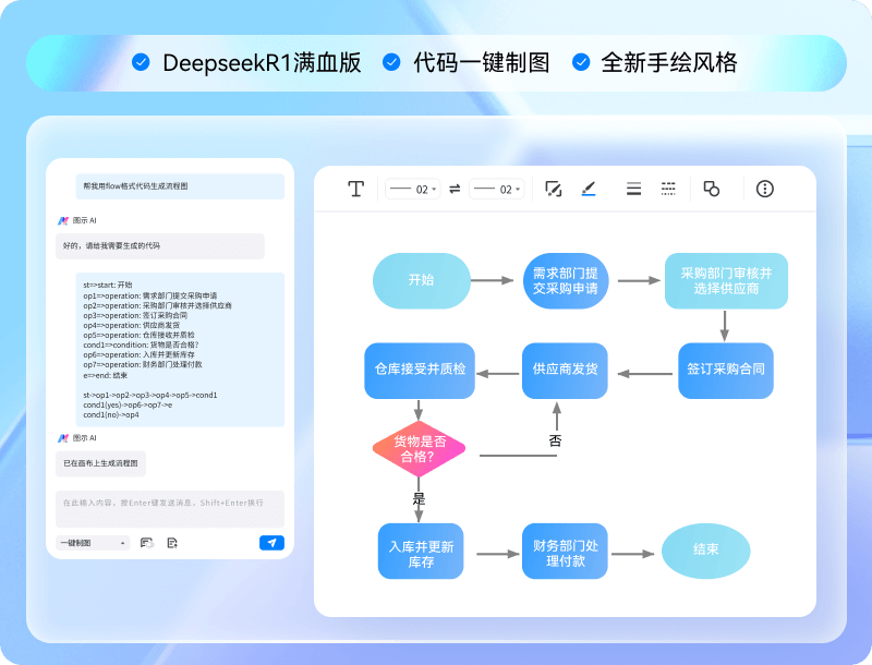 	【Edraw Max 亿图图示下载】2025年最新官方正式版Edraw Max 亿图图示